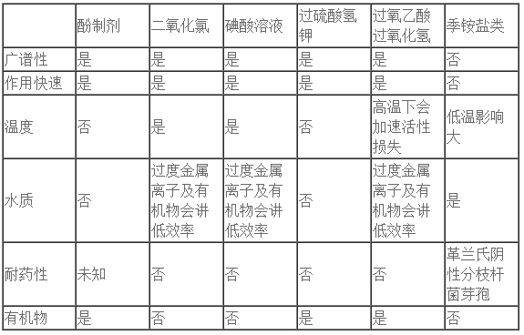 口蹄疫的综合防控