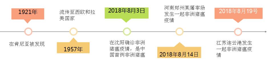 澳碘在非洲猪瘟疫情的使用
