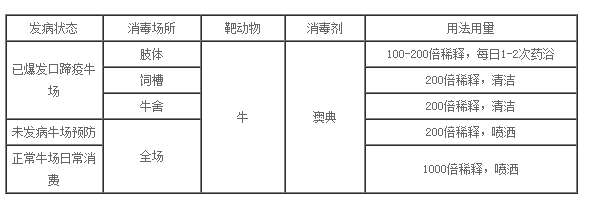 炭疽、非洲猪瘟、口蹄疫来啦，请莫慌！