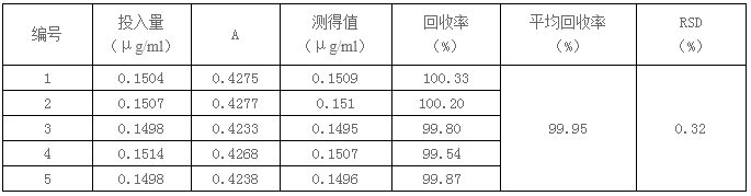紫外分光光度法测定替米考星溶液的含量