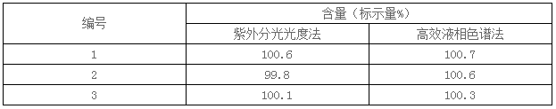 测定方法比.jpg
