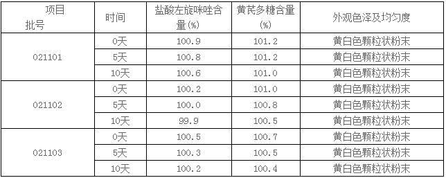 复方免疫增强剂