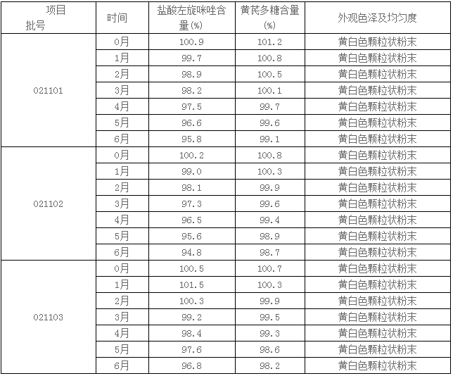 加速试验.jpg