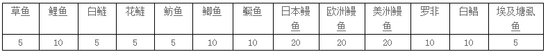 轮可净的开发