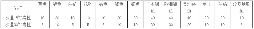 不同水温测试.jpg
