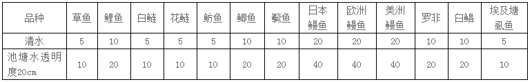 不同的透明度水中.jpg