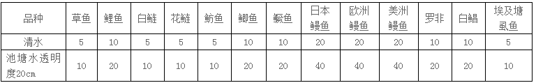 最大耐受浓度.jpg
