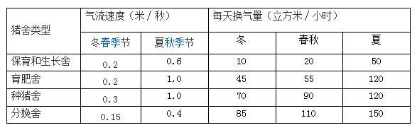 猪舍适宜的气流.png